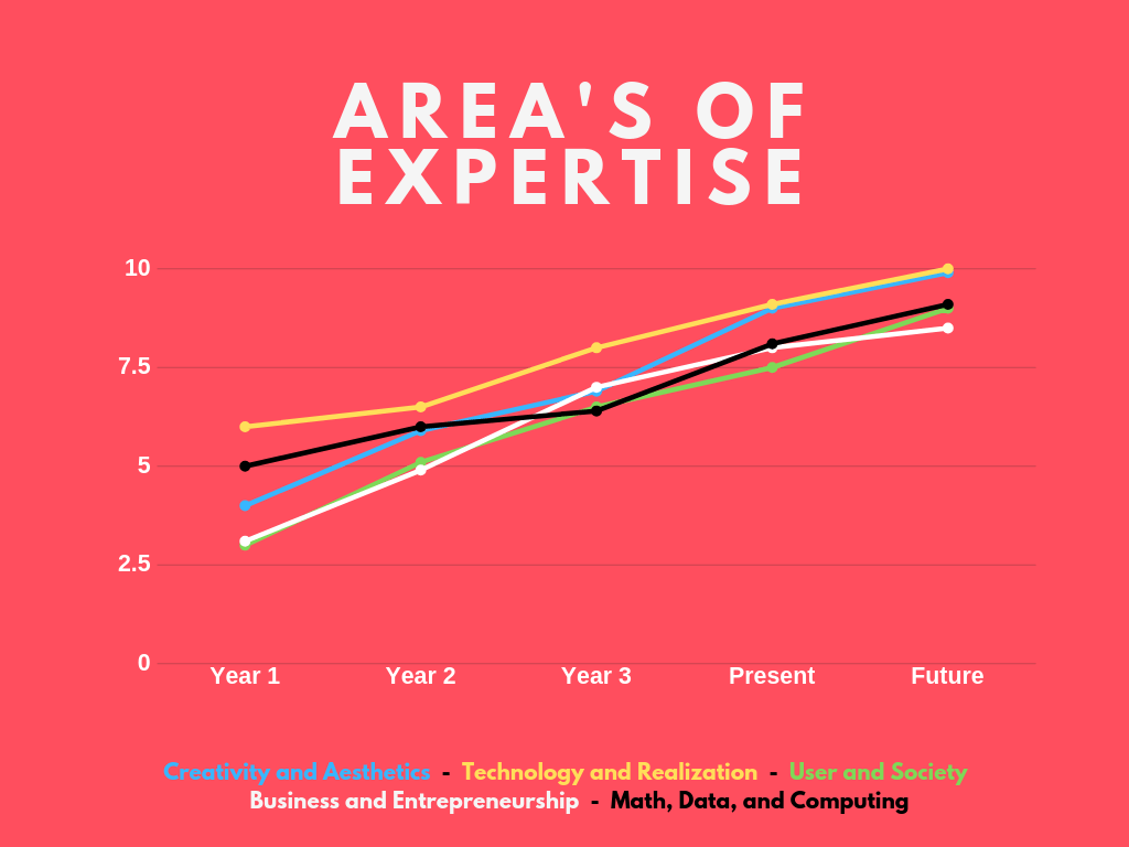 Area's of Expertise.png